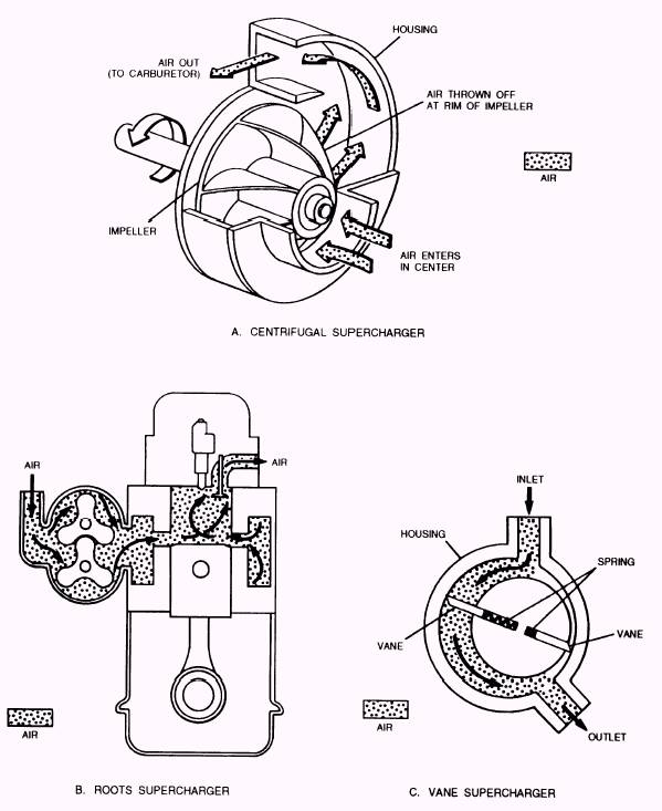 Centrifugal Supercharger Diagram For Prado Landcruiser BMWRAYSUN