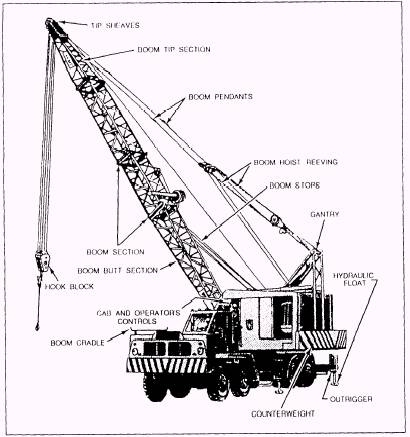 Truck Mounted Crane Load Chart