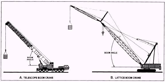 crane boom length and radius