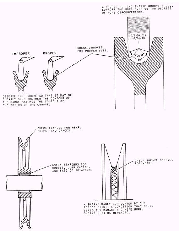 Inspection Of Wire Rope Sheaves And Drums v9306.1blu.de