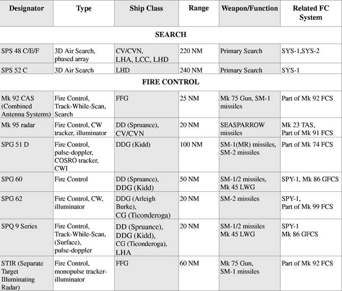RADAR SYSTEMS IN TODAY