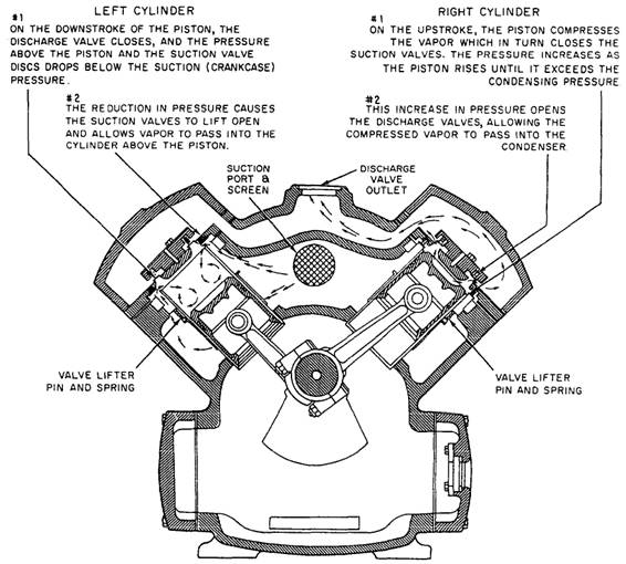 Capacity Control System - Page 93
