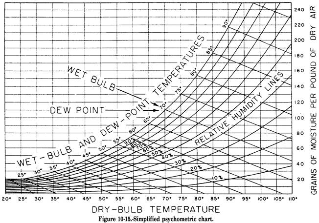 Heat Balance Chart