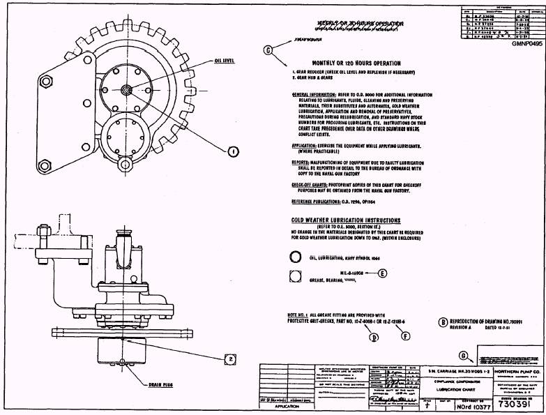 Lubrication Chart Template