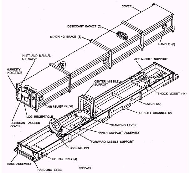 Containers Canisters And Handling Equipment