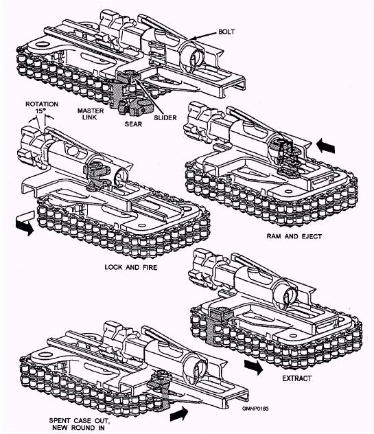 Machine Guns Fimfiction