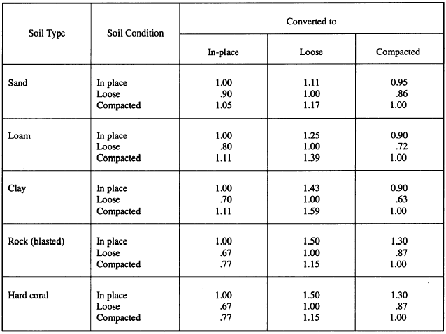 Printable Unit Conversion Table Volume