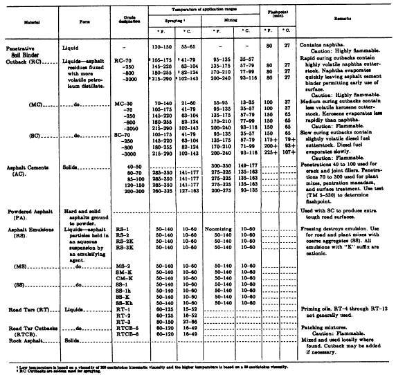 Solvent Viscosity Chart