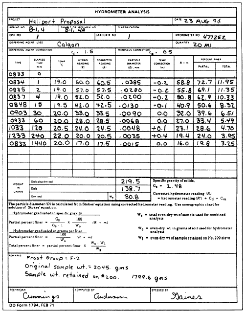 Hydrometer Reading Chart