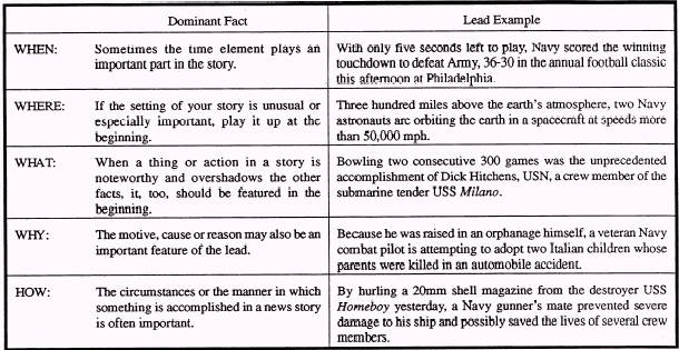 How to write like a journalist 4 key elements