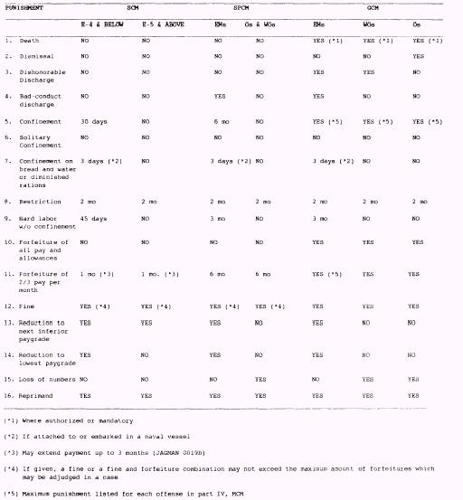 Njp Punishment Chart