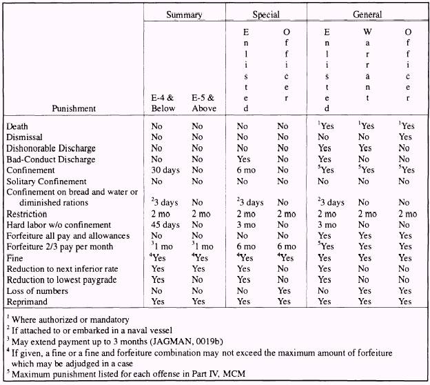 Njp Punishment Chart