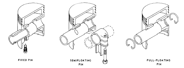 Moving parts of an engine