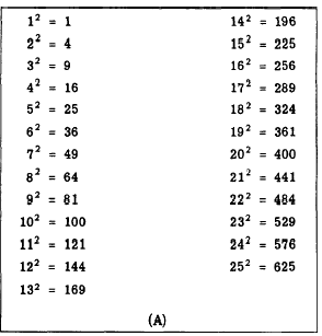 Exponent Table Chart