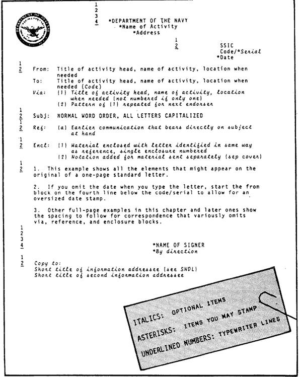 How to write a letter of instruction usmc