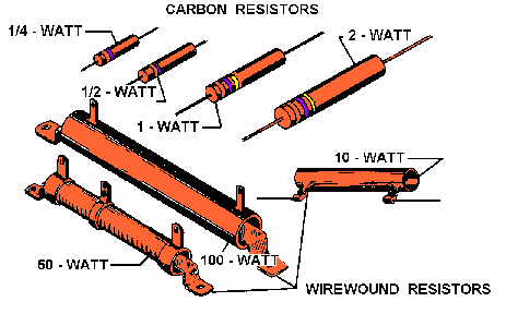 Carbon Resistor Colour Code Chart