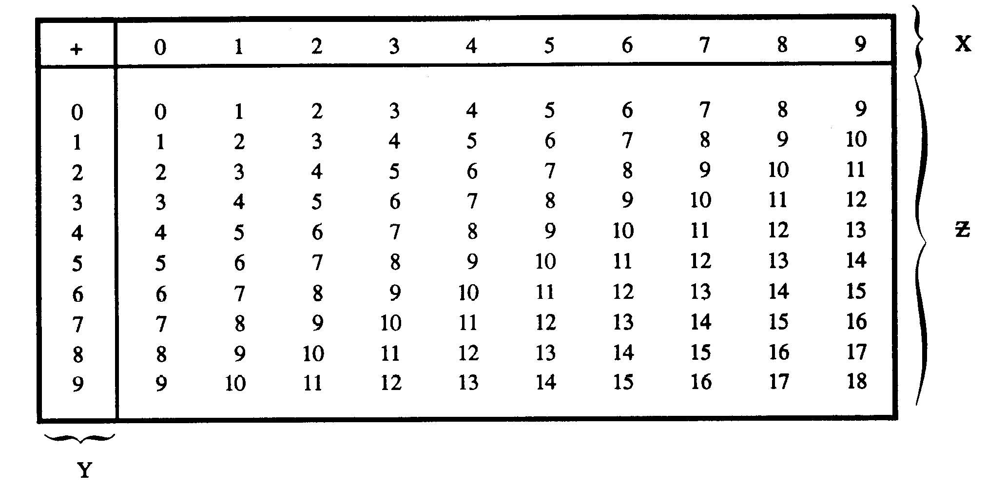 Base 7 Number Chart