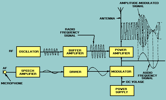 Transmitter Block Diagram. transmitter block diagram.