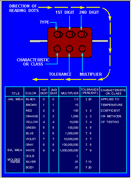 Capacitor Identification Chart