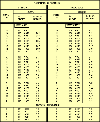 Computer Bits And Bytes Chart