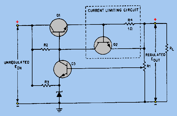 Short Circuit Protection - When Load Curre   nt Is Below 600 Milliamperes The Base To Emitter Voltage On Q2 Is Not High Enough To Allow Q2 To Conduct With Q2 Cut Off The Circuit Acts - Short Circuit Protection