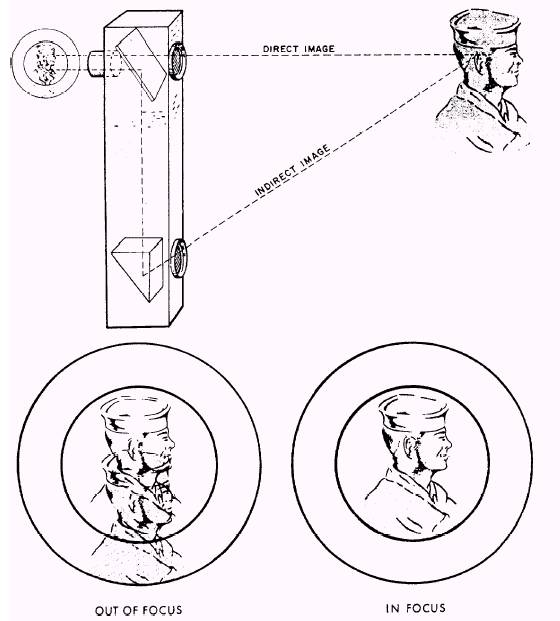 DirectVision Range Finder Focusing