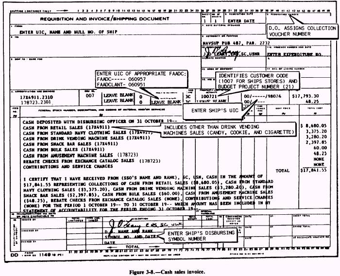 Review by the Ship's Store Officer