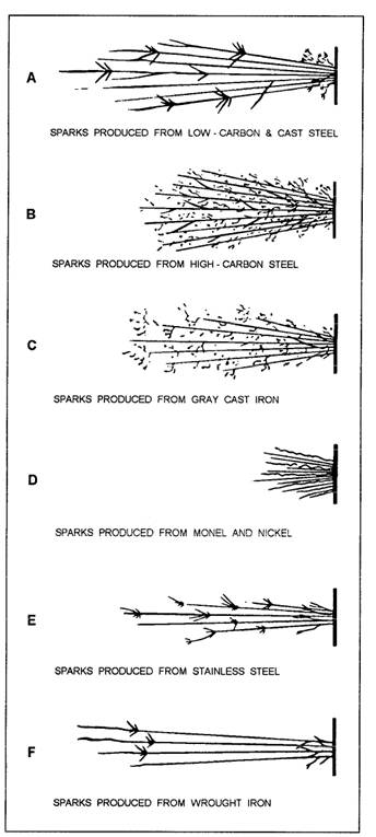Steel Spark Test Chart