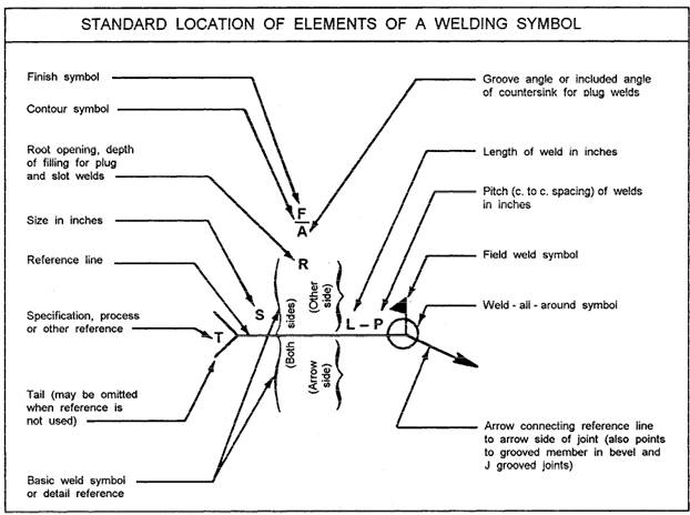 Mig Welding Symbol Chart