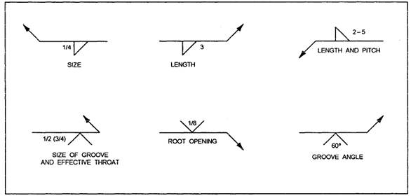 Pipe Welding Symbols Chart