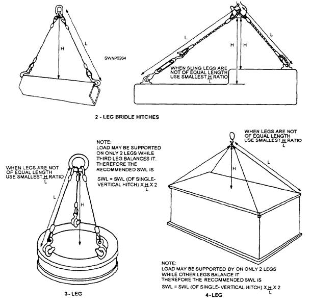 Wire Rope Sling Swl Chart