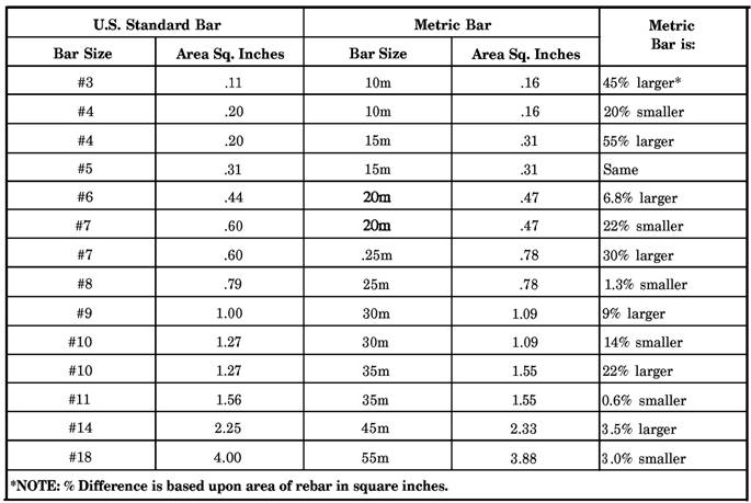 Rebar Size And Weight Chart