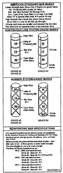 Reinforcing Wire Mesh Size Chart