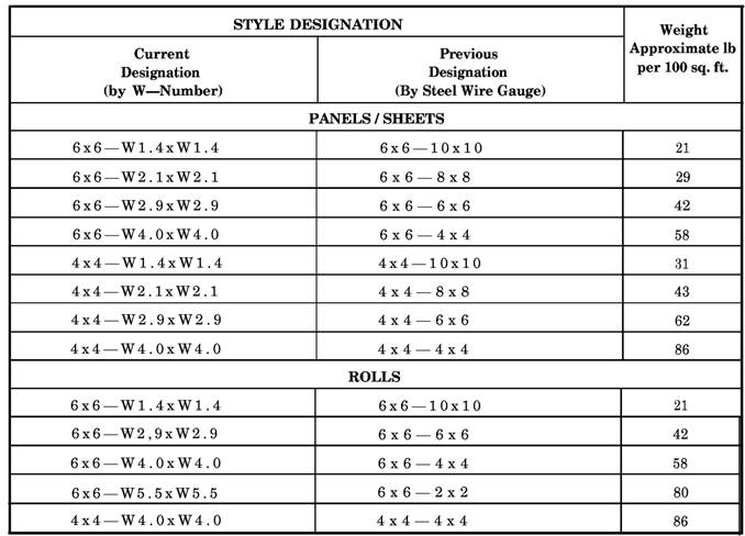 Welded Wire Fabric Size Chart