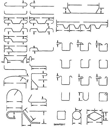 Rebar Bend Type Chart