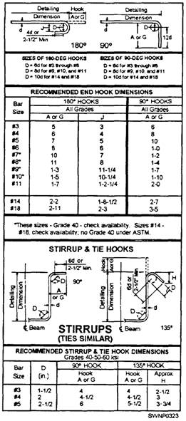 Aci Rebar Bend Chart