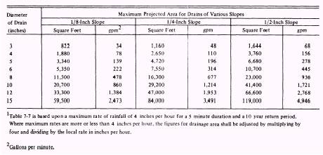 Water Pipe Sizing Chart Fixture Units
