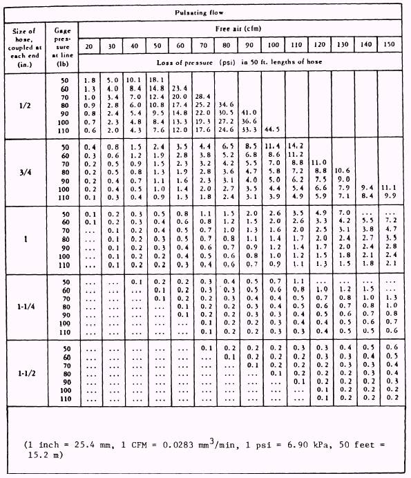 Distribution Systems