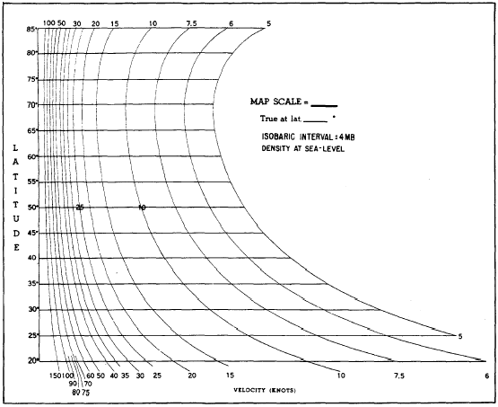 Geostrophic Wind Scale Chart