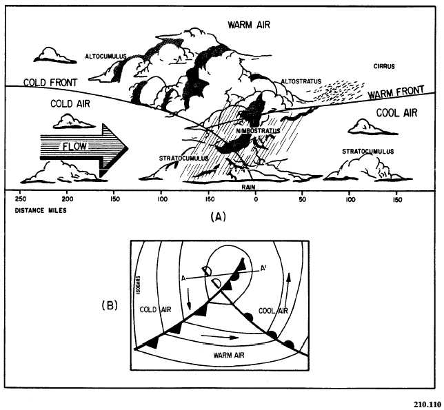 Cold occlusions