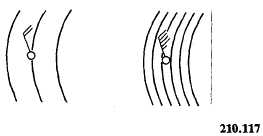 Geostrophic Wind Scale Chart