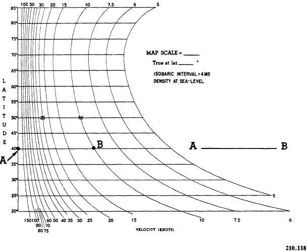 Geostrophic Wind Scale Chart