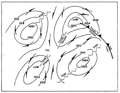 Isobaric Patterns Of A Synoptic Weather Chart