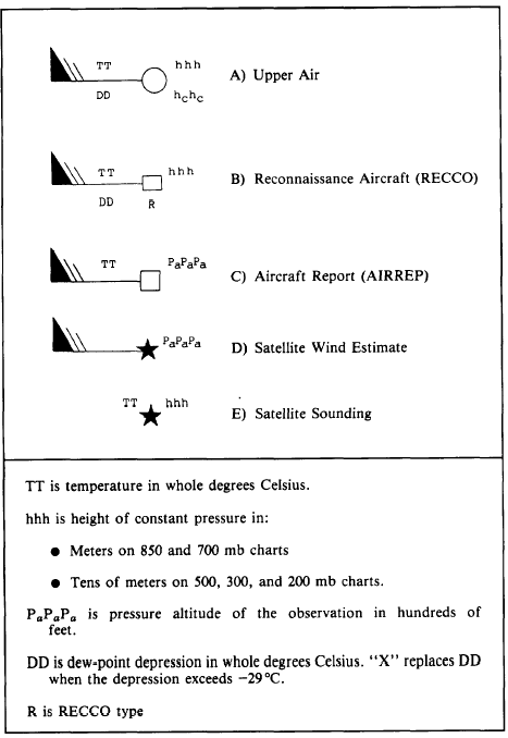 Upper Air Wind Charts