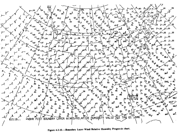 Wind Chart