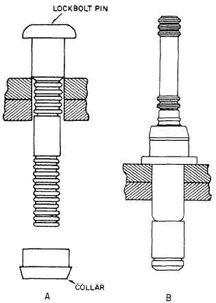 The hi-lok fastener, shown in figure 2-7, com-bines the features of a rivet...