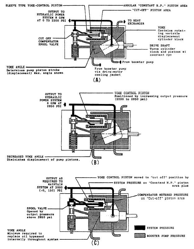 Relief valves