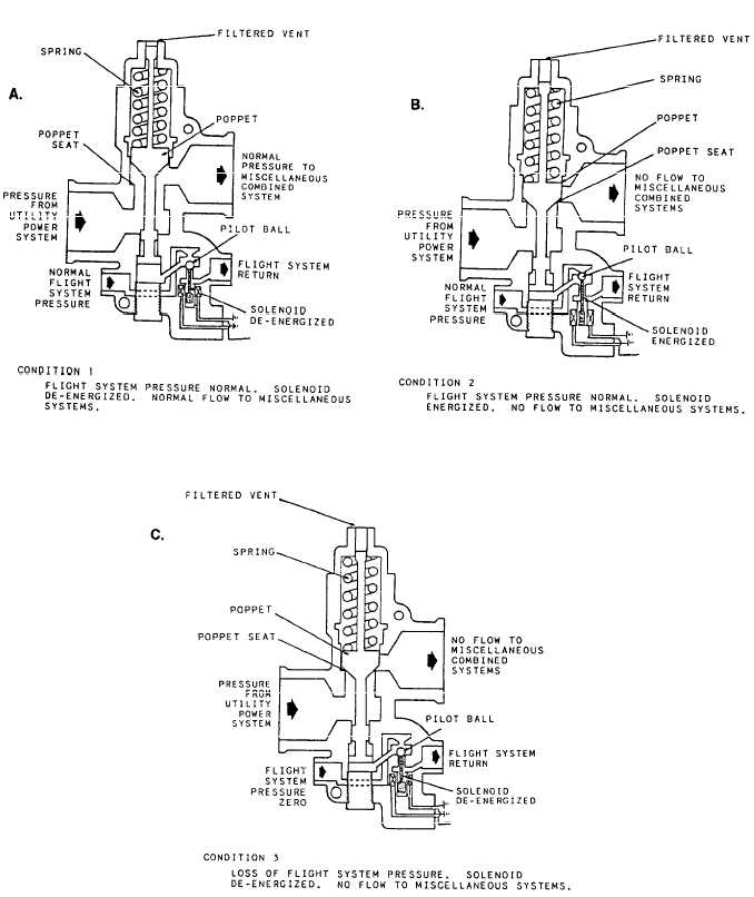 Motor Operated Shutoff Valves