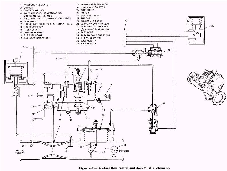 Engine BleedAir Bypass and Shutoff Valve