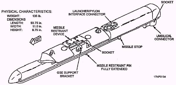 Figure 3-24.-LAU-117/A guided missile launcher. 